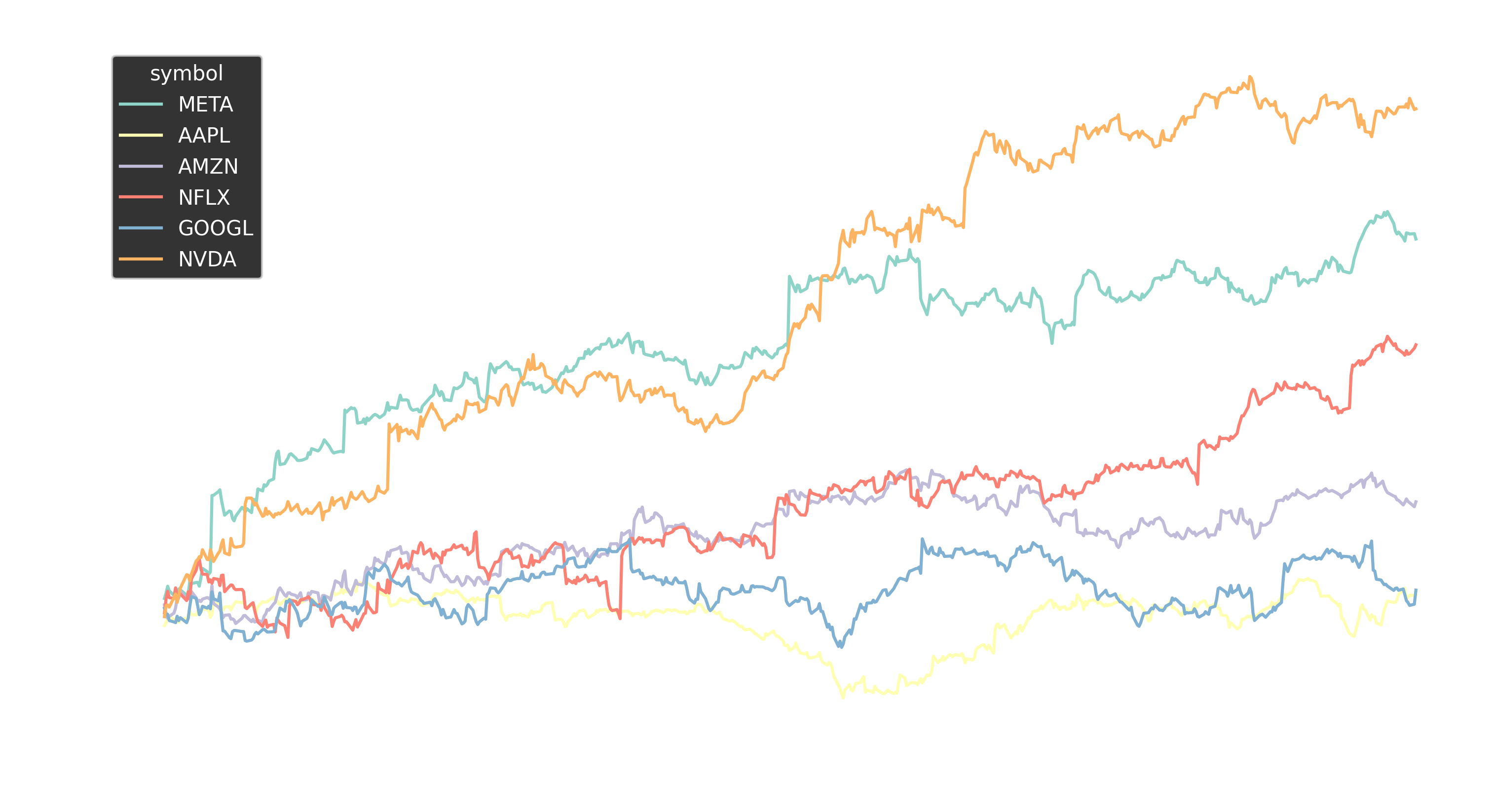 NVDA Risk Analysis Lower