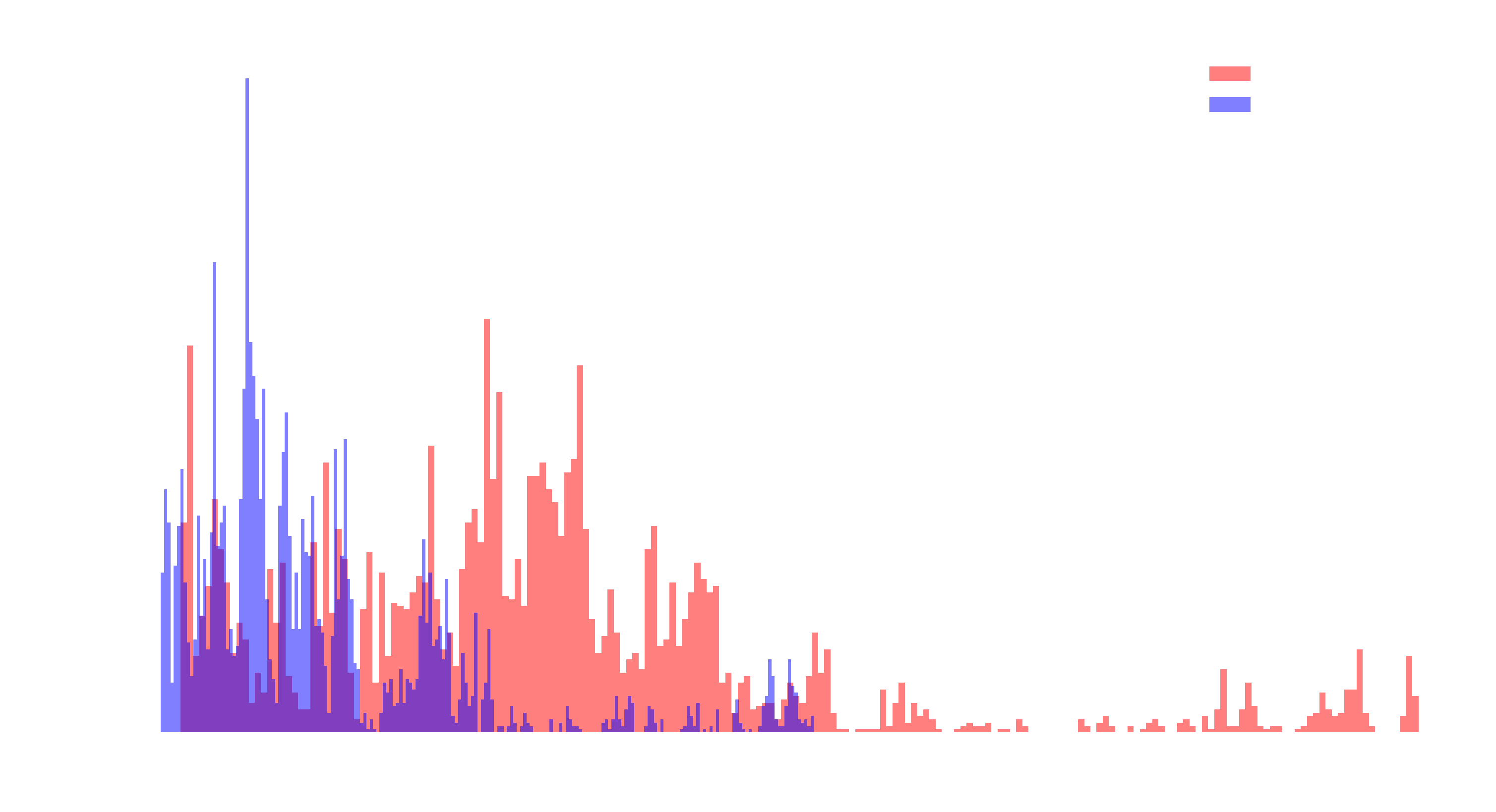 NVDA Risk Analysis Upper